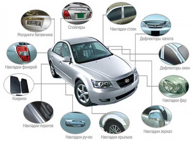 Автоаксессуары в подарок Автоаксессуары в подарок