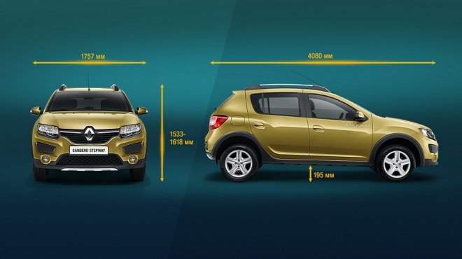Обзор Renault Sandero Stepway Обзор Renault Sandero Stepway