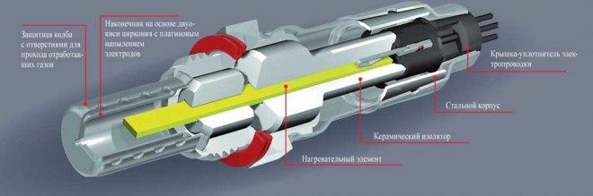 Лямбда зонд – как проверить Мазда 3 для устранения ошибок ЭБУ?